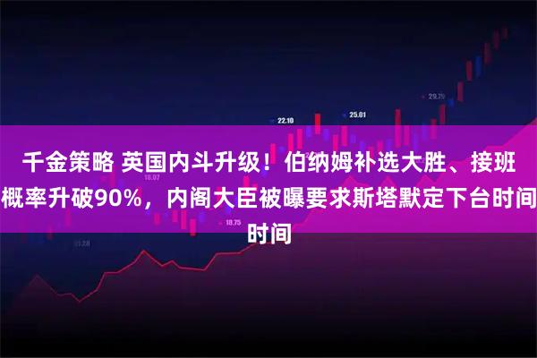 千金策略 英国内斗升级！伯纳姆补选大胜、接班概率升破90%，内阁大臣被曝要求斯塔默定下台时间