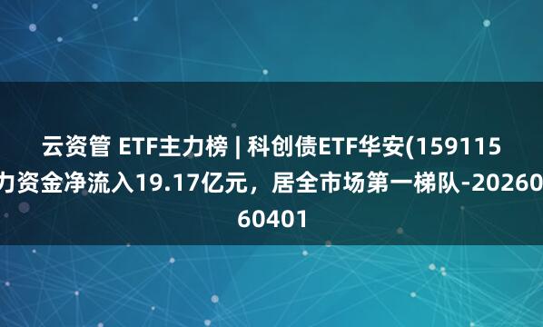 云资管 ETF主力榜 | 科创债ETF华安(159115)主力资金净流入19.17亿元，居全市场第一梯队-20260401